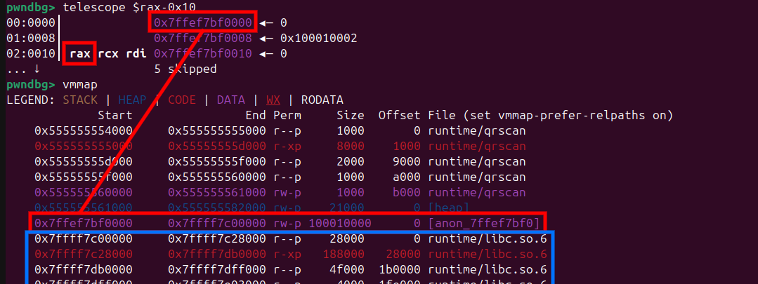 allocated chunk before libc allocated chunk before libc