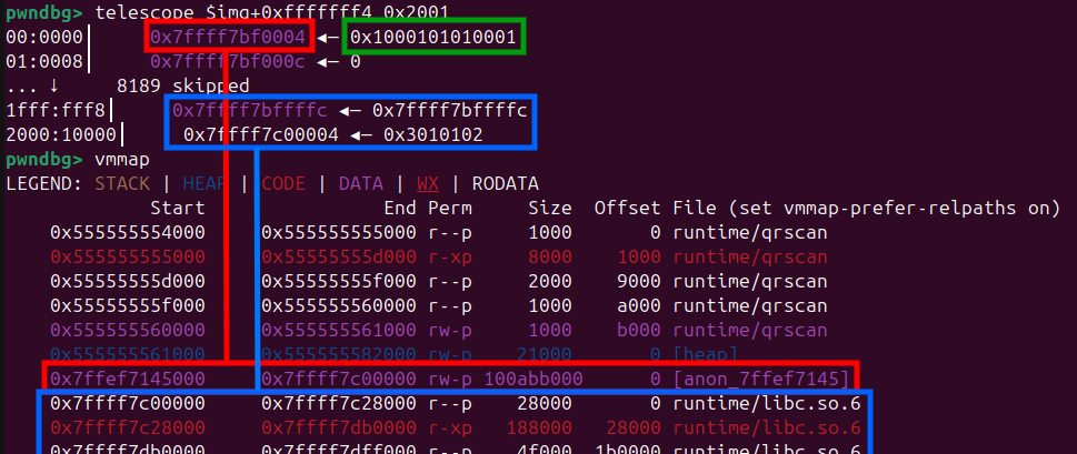 pattern before libc pattern chunk before libc